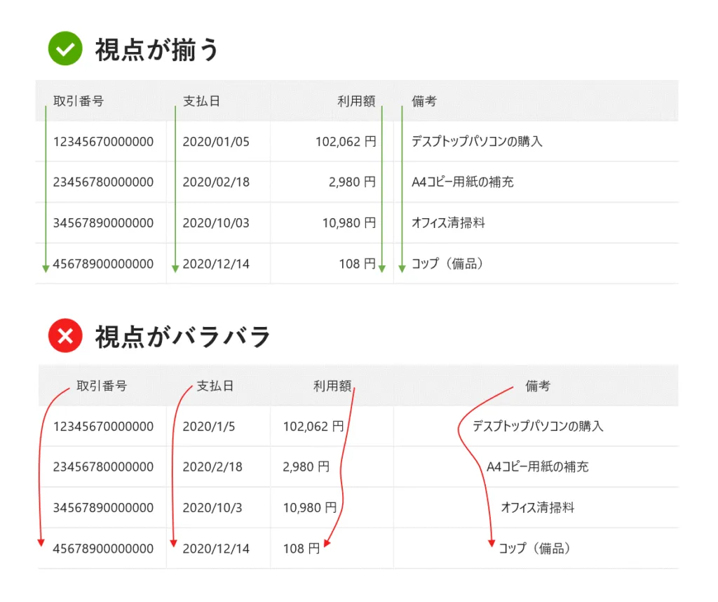 【2024年6月版】管理画面のUIデザインにおける25の改善ポイント | ベイジのUIラボ~業務システムとSaaSのUIを考える