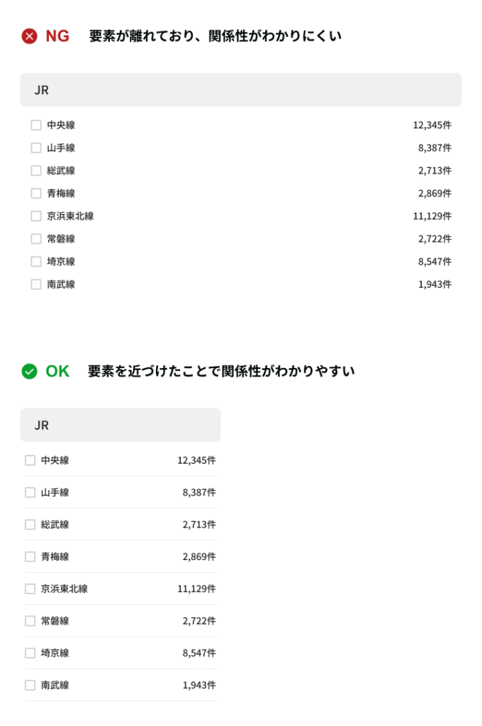 チェックボックスの「NG」と「OK」のデザイン例が示された比較画像。NG例では、チェックボックスと関連するテキストおよび数値が離れて配置されており、要素間の関係性がわかりにくい状態。OK例では、チェックボックスと対応するテキスト、数値が近接して整列しているため、視認性が向上し、各要素の関連性が明確。