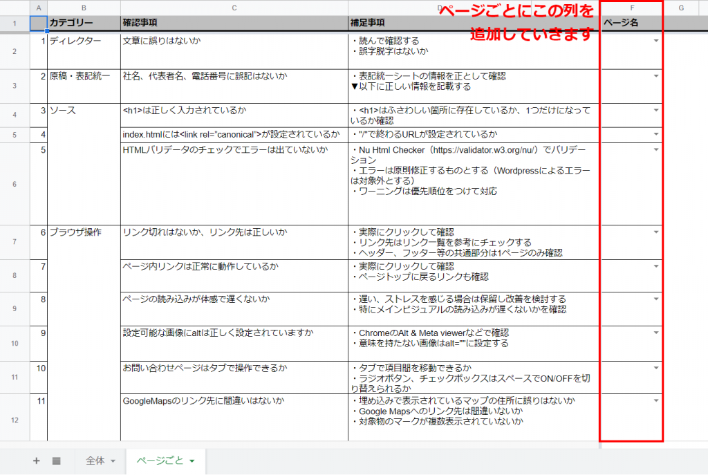 Webサイト公開前にチェックすべき項目11選 | techlab / baigie 