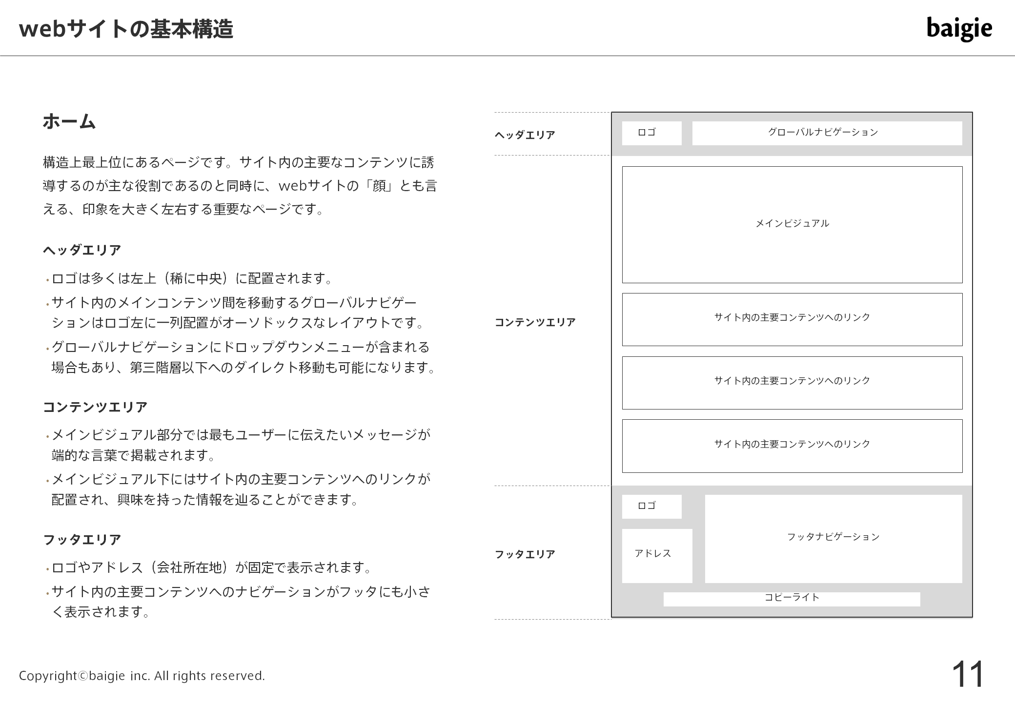 webサイトの基本構造