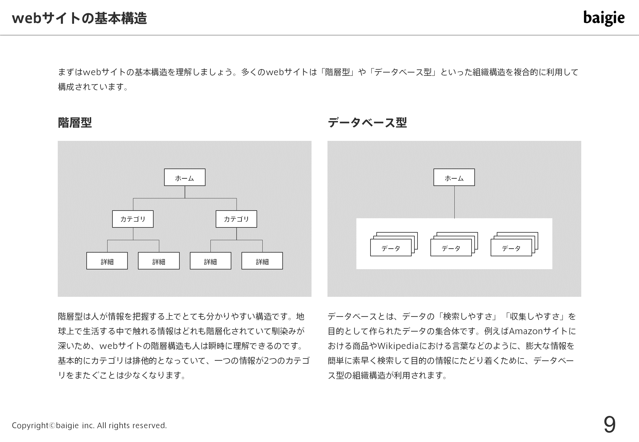 webサイトの基本構造