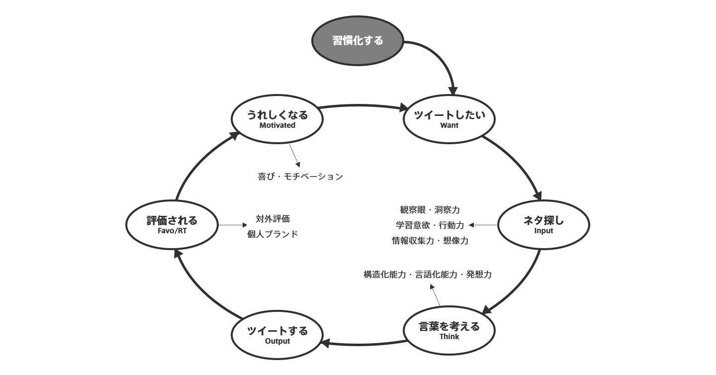 私たちが新しいオウンドメディアを立ち上げた6つの理由 Knowledge Baigie