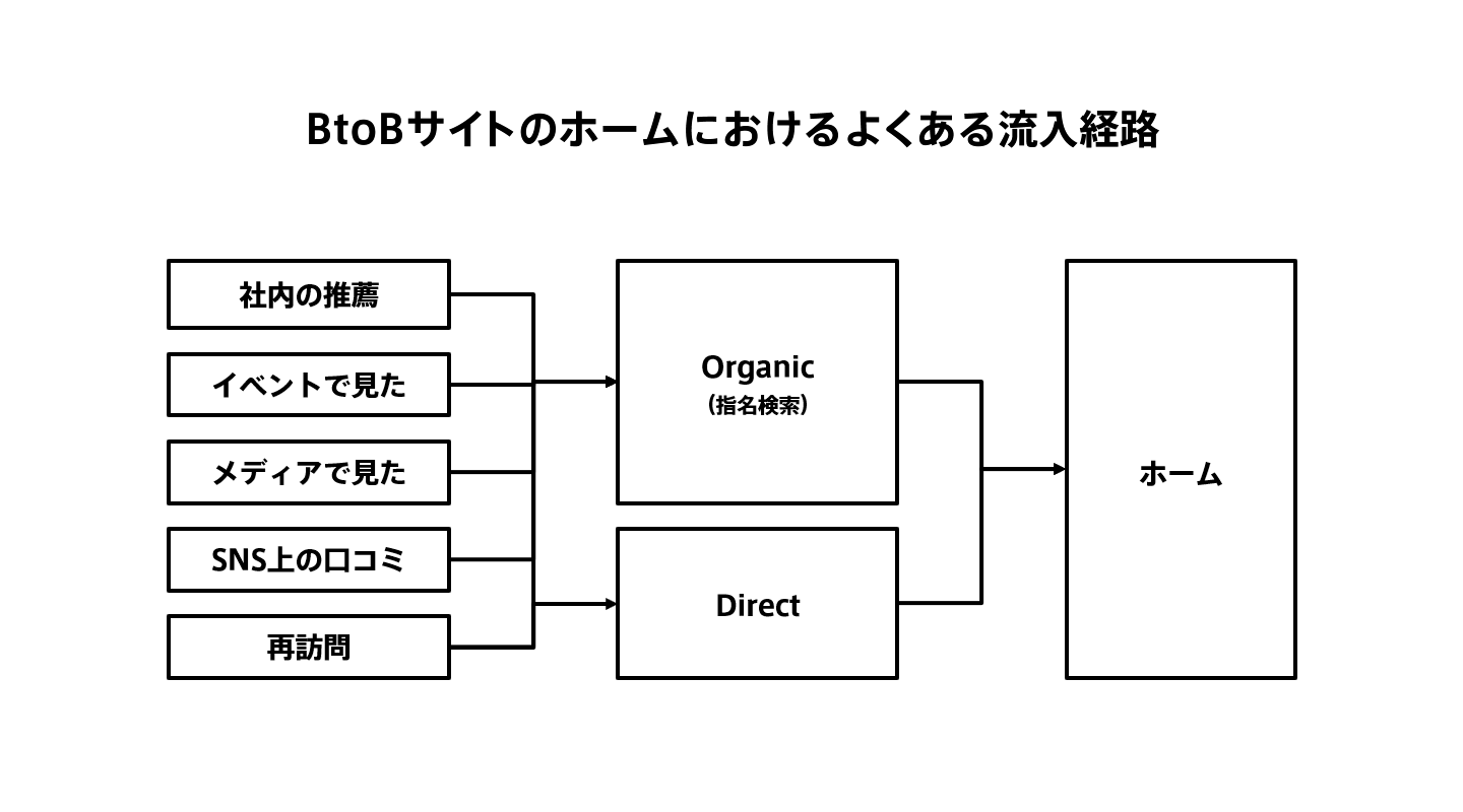 Btobサイトを成功に導く180のチェックリスト Knowledge Baigie