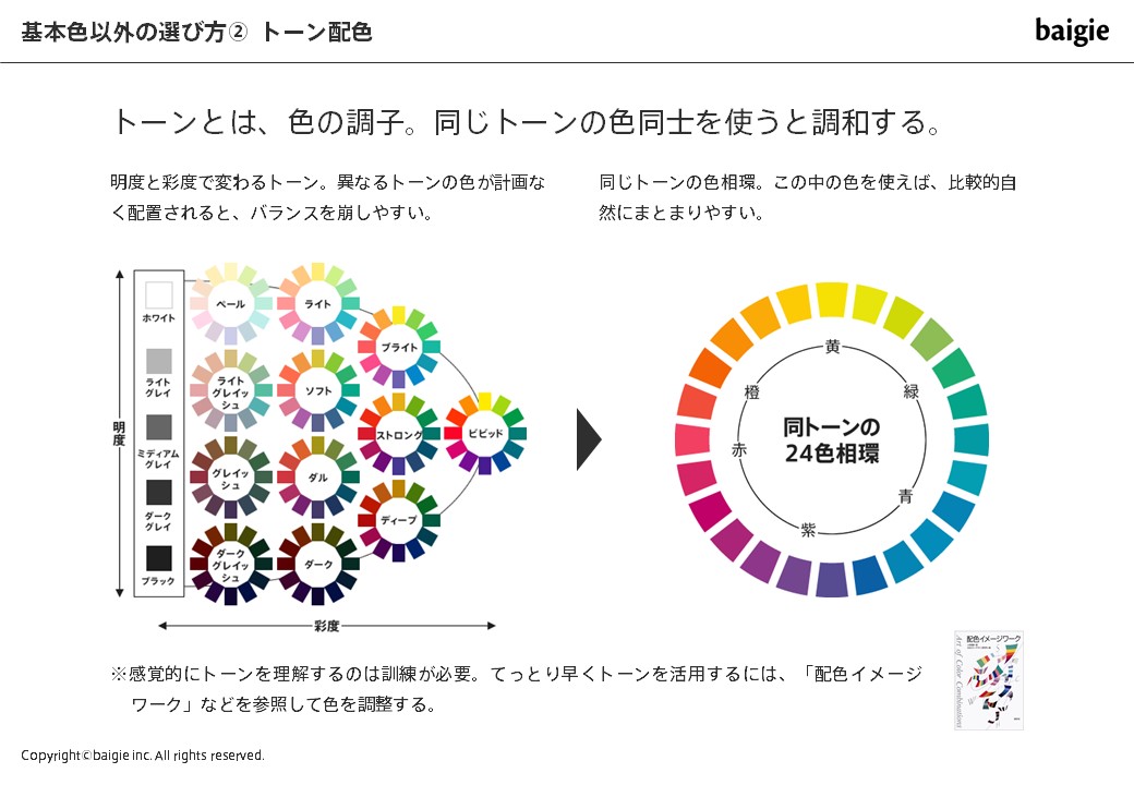 伝わる提案書の書き方 スライド付 ストーリー コピー デザインの法則 Knowledge Baigie