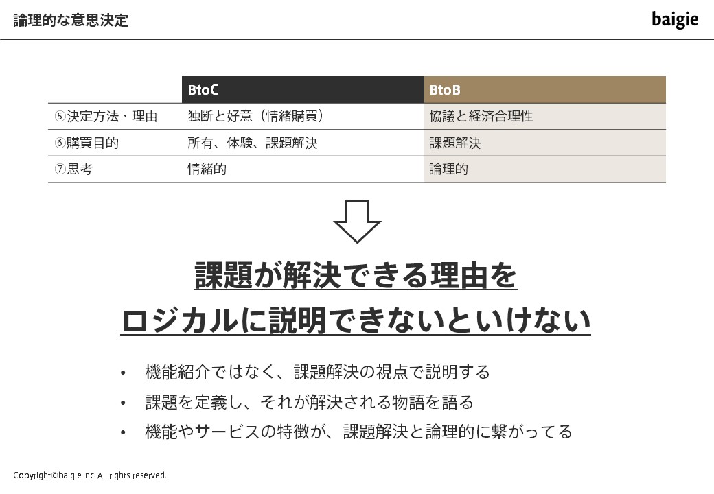 伝わる提案書の書き方 スライド付 ストーリー コピー デザインの法則 Knowledge Baigie