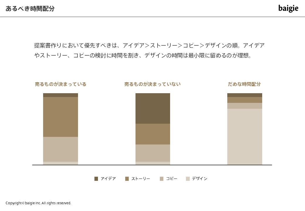 伝わる提案書の書き方 スライド付 ストーリー コピー デザインの法則 Knowledge Baigie