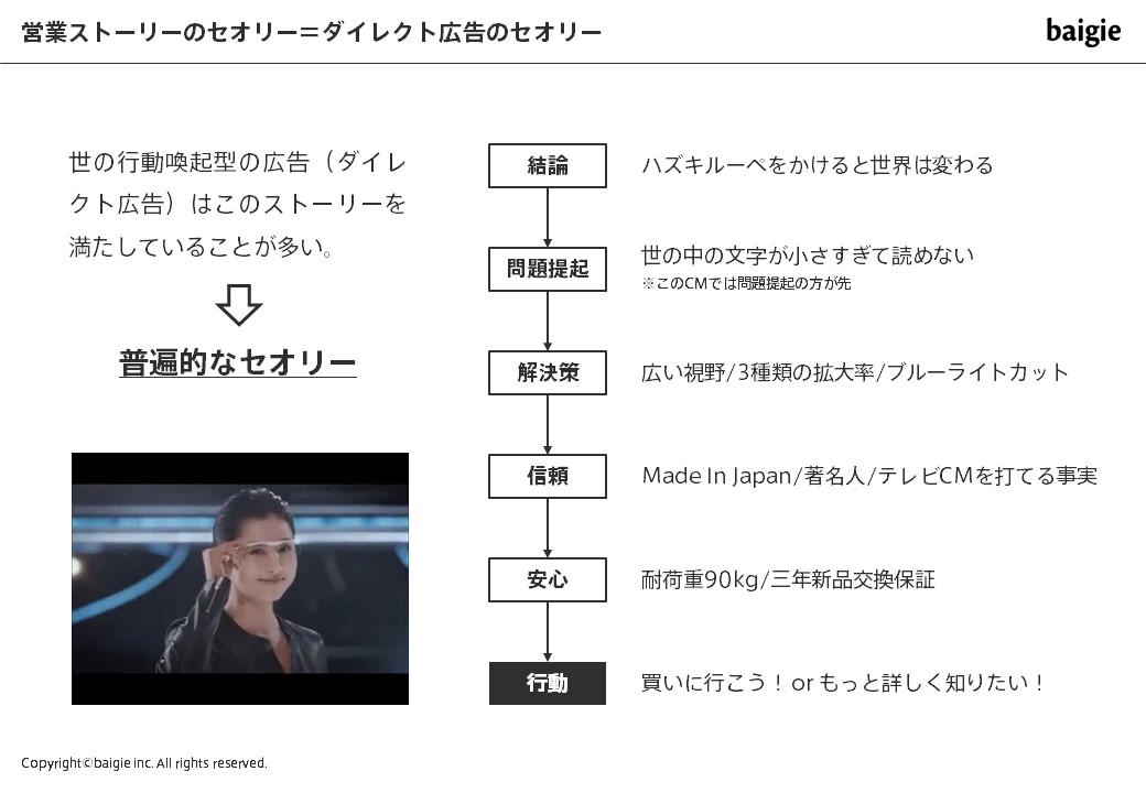 伝わる提案書の書き方 スライド付 ストーリー コピー デザインの法則 Knowledge Baigie