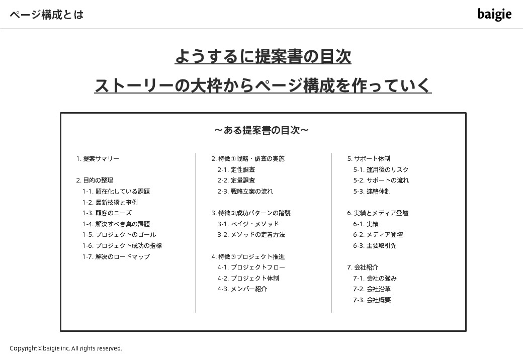 伝わる提案書の書き方 スライド付 ストーリー コピー デザインの法則 Knowledge Baigie