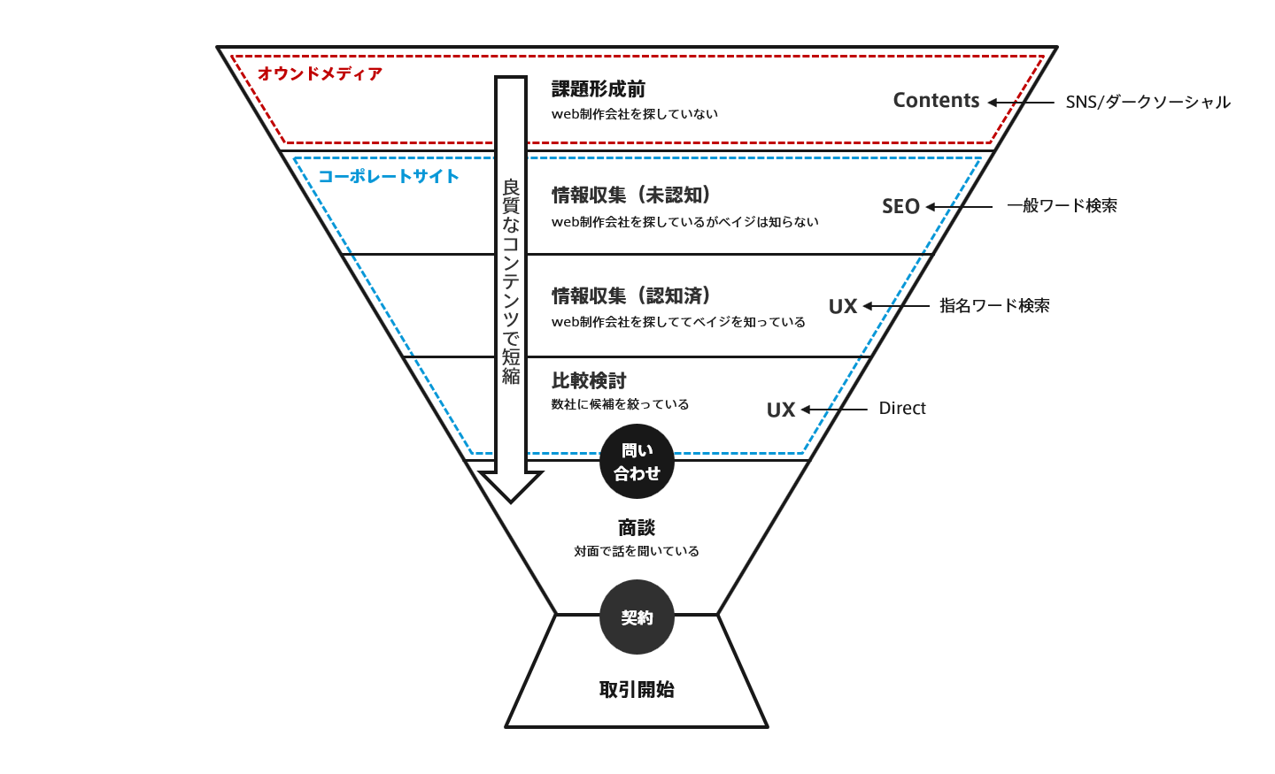 Btobマーケティングのカギを握るコンテンツとソーシャル Knowledge Baigie
