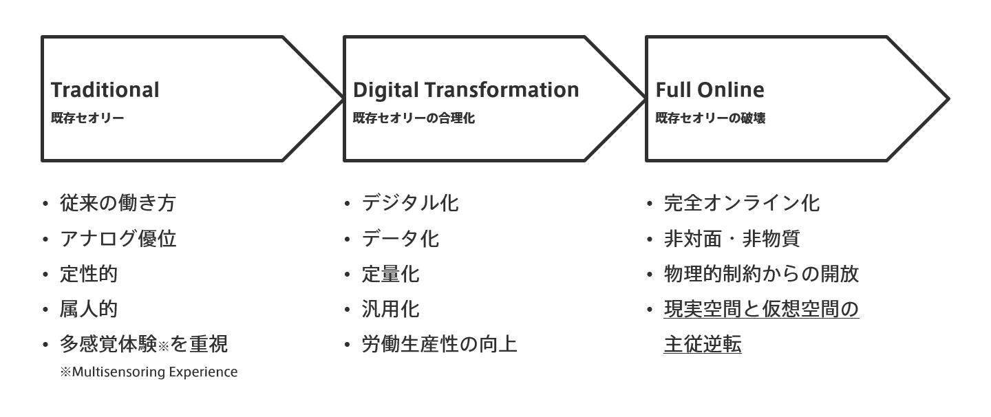 BtoBマーケティングのカギを握るコンテンツとソーシャル｜ベイジの図書館