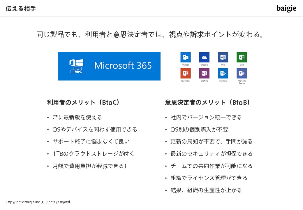 Microsoft365の例
