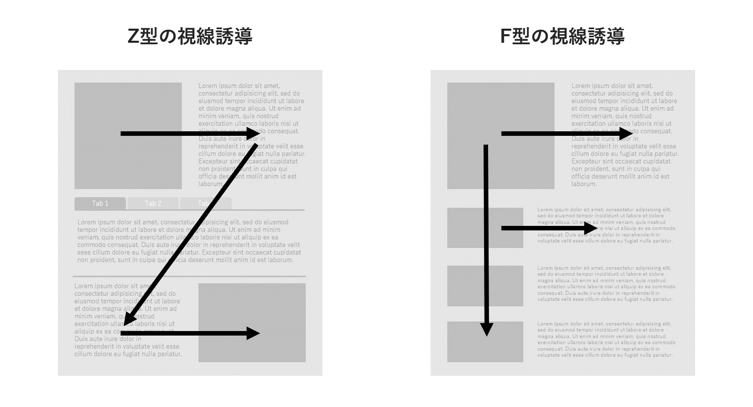 管理画面のuiデザインにおけるの改善ポイント Knowledge Baigie