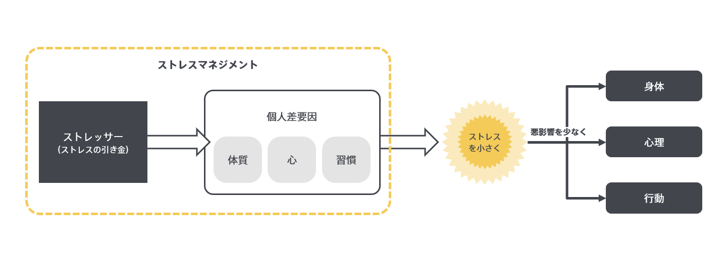 仕事のストレスを軽減させる8つの思考 Knowledge Baigie