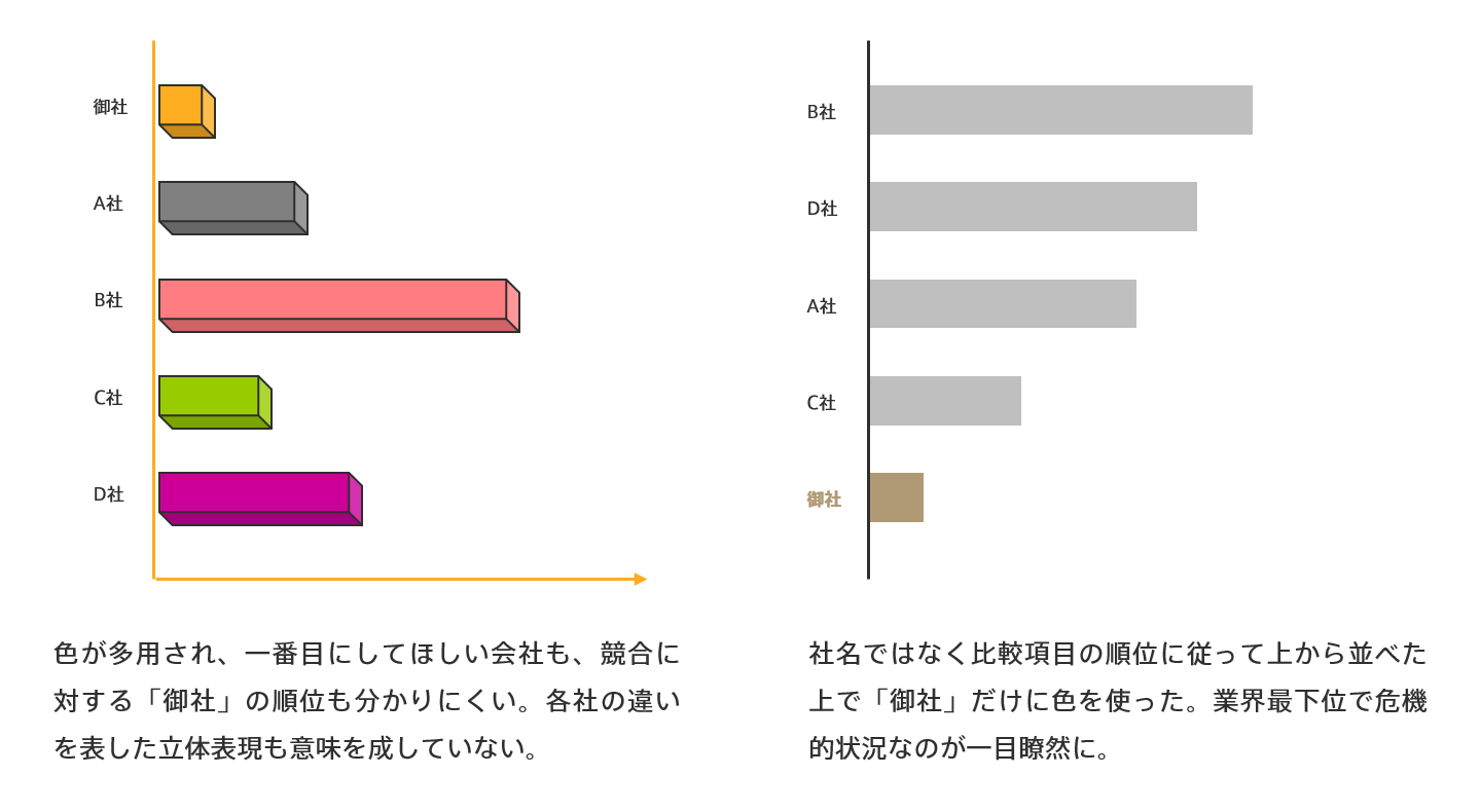 パワポでやりがちな9の無駄な努力 Knowledge Baigie