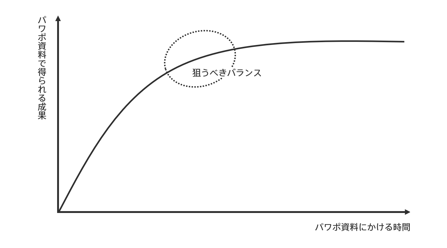 パワポでやりがちな9の無駄な努力 Knowledge Baigie