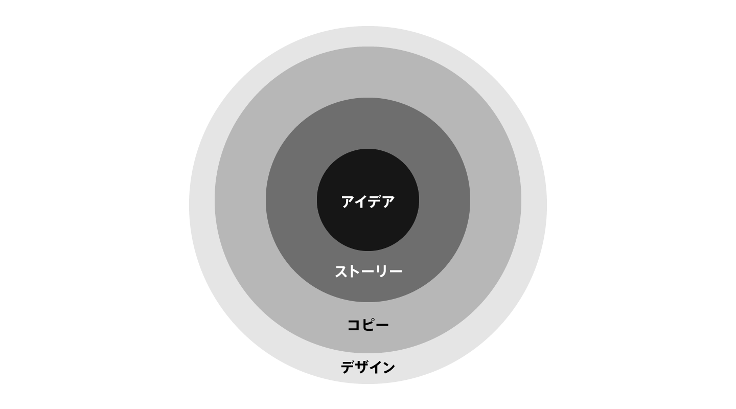 パワポでやりがちな9の無駄な努力 Knowledge Baigie