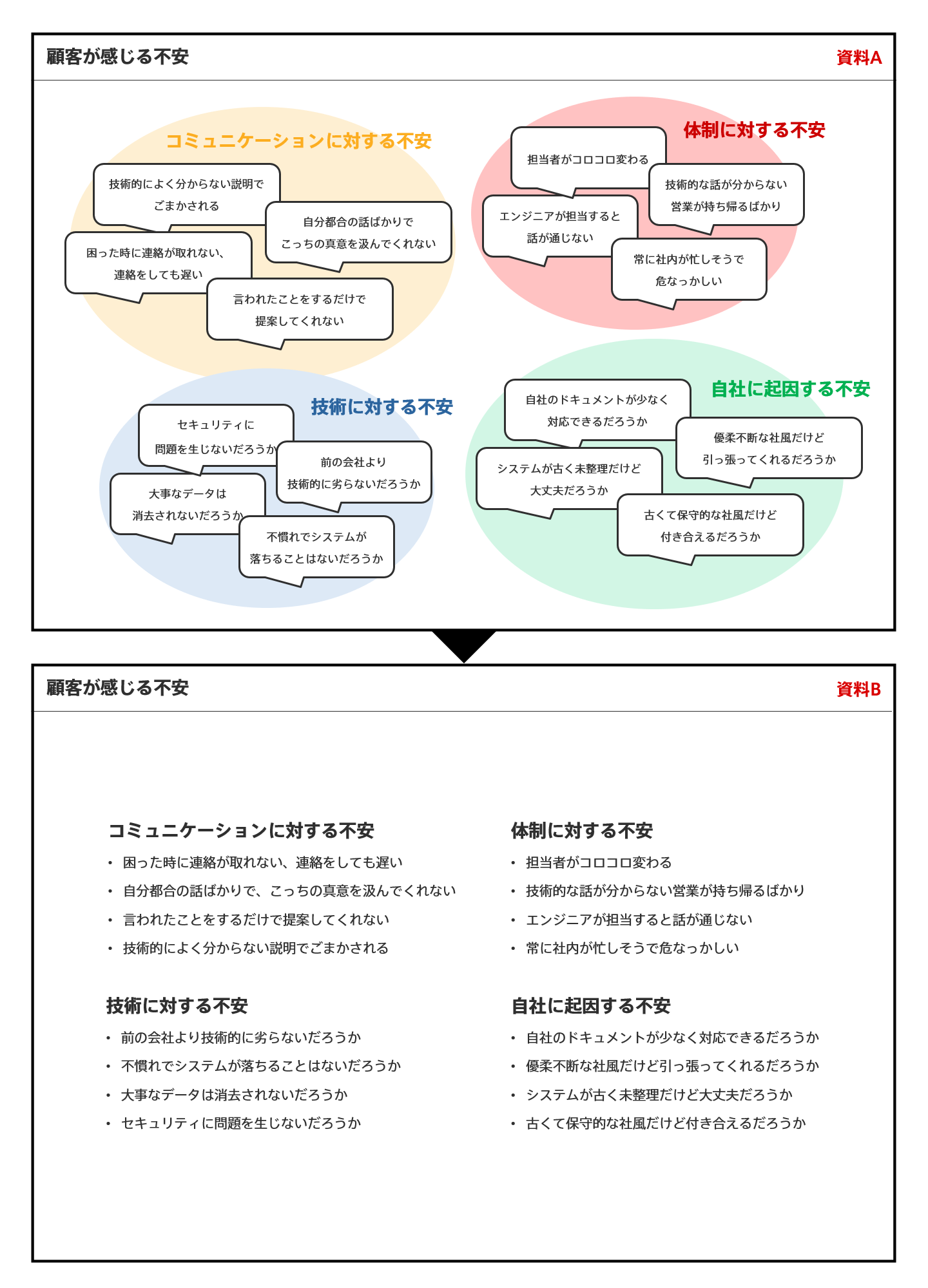 パワポでやりがちな9の無駄な努力 Knowledge Baigie