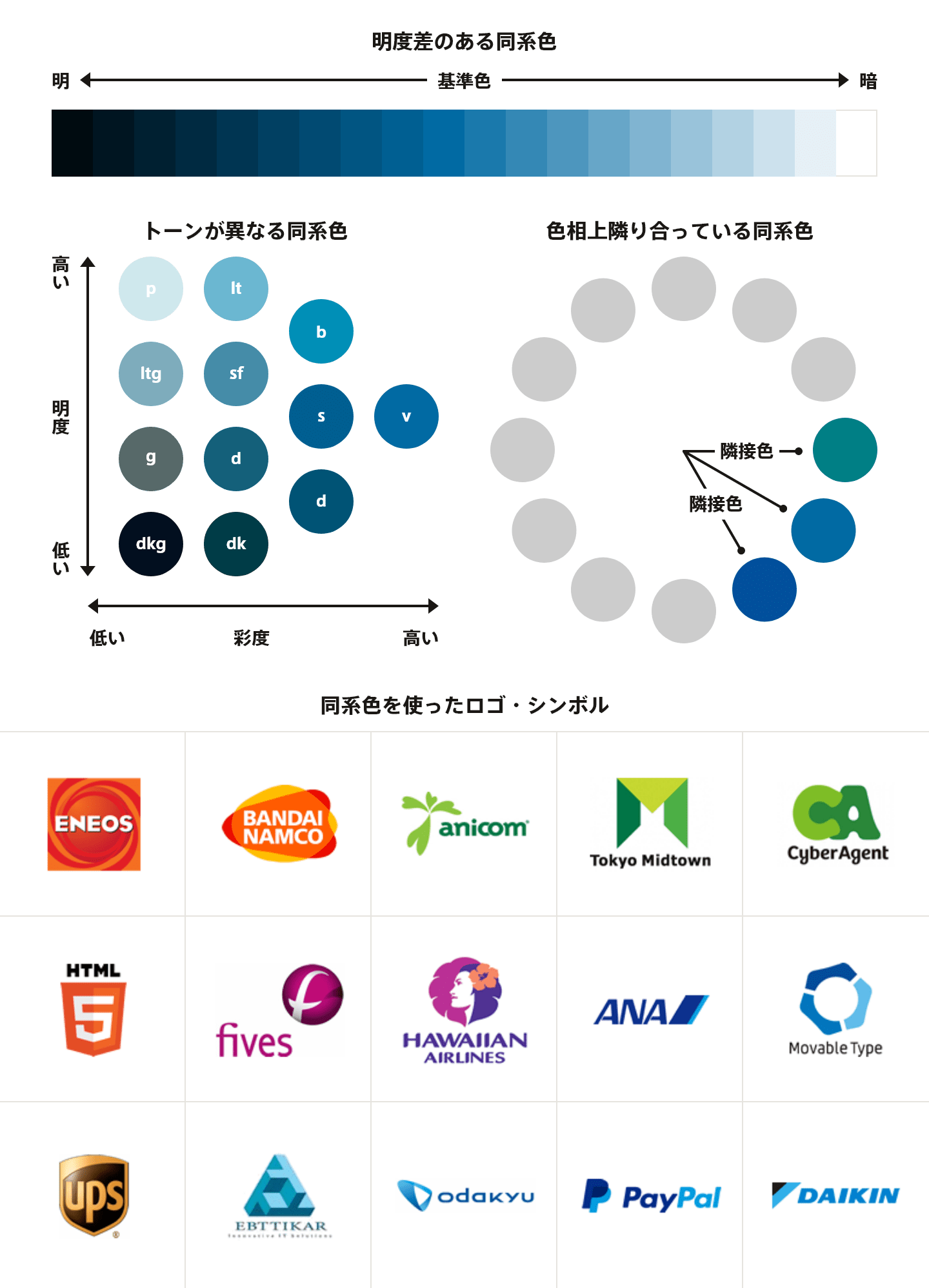 デザイナーじゃなくても知っておきたい色と配色の基本 Knowledge Baigie