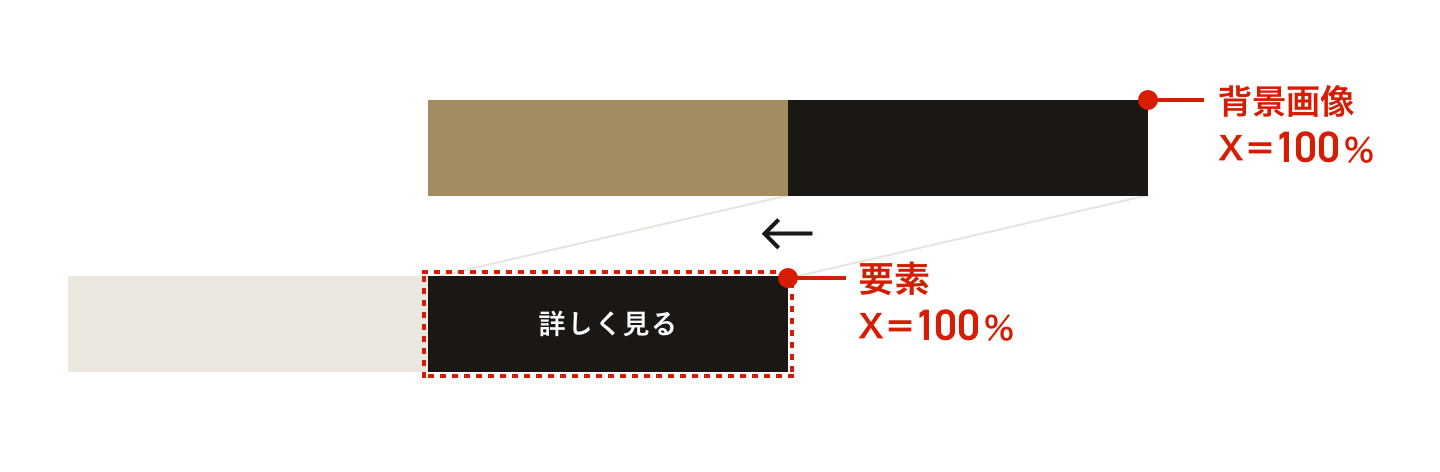 簡単cssアニメーション デザイン選 ソースコードと解説付き Knowledge Baigie