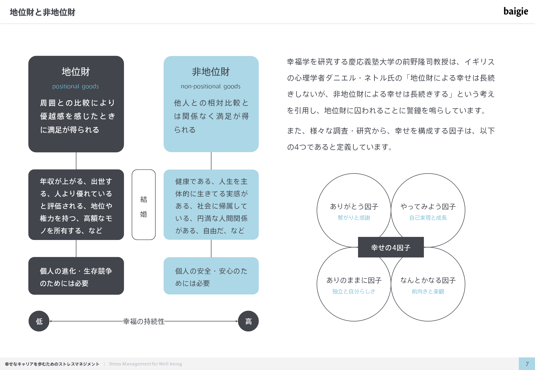 すべての働く人におくるストレスマネジメントの基本 Knowledge Baigie