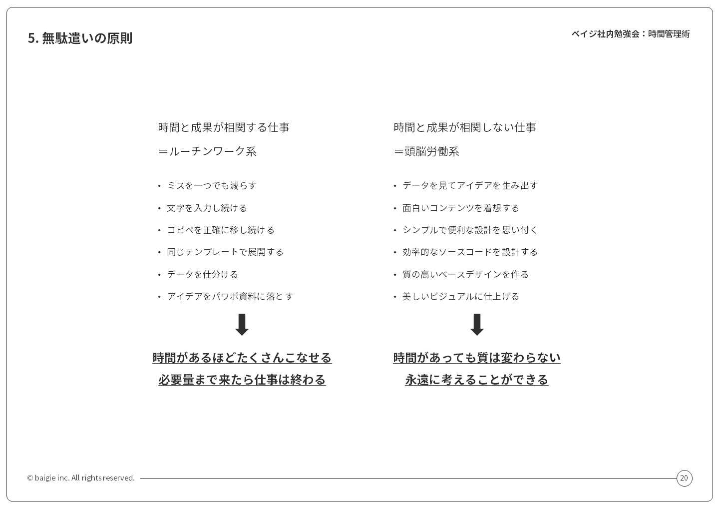 時間にまつわる11の原則（ビジネス編）｜ベイジの図書館