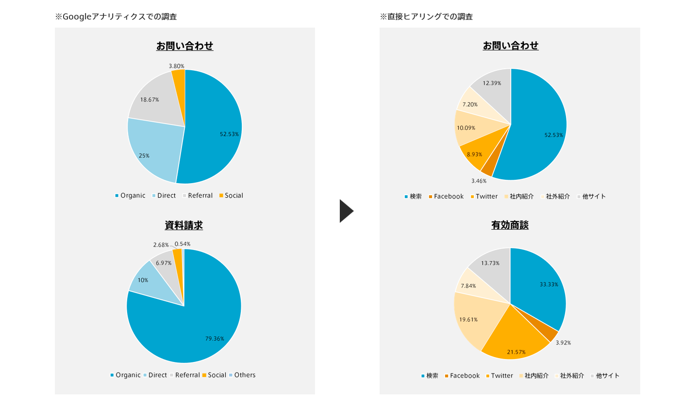 中小企業の経営者はtwitterに取り組むべきか Knowledge Baigie