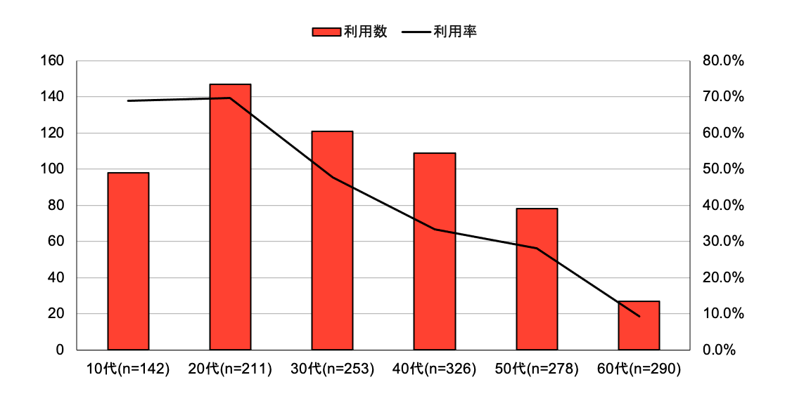 中小企業の経営者はtwitterに取り組むべきか Knowledge Baigie