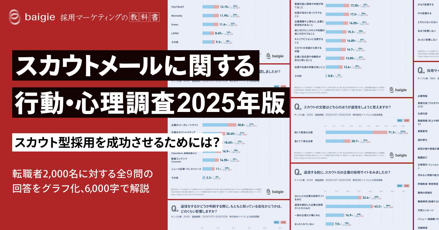 【2025年版】スカウトをもらった求職者の行動・心理調査