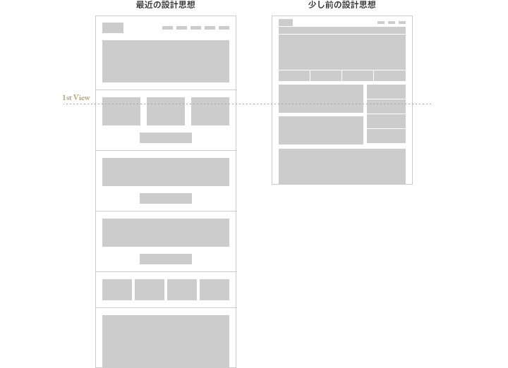 Pcサイトのuiデザインにおける12のトレンド ベイジの社長ブログ