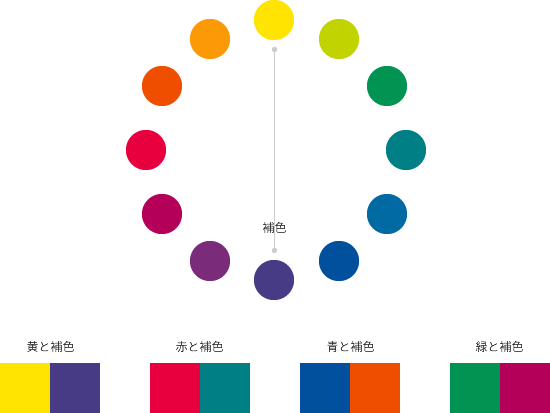 デザインに関わるすべての人が知っておくべき色と配色の基本 ベイジの社長ブログ