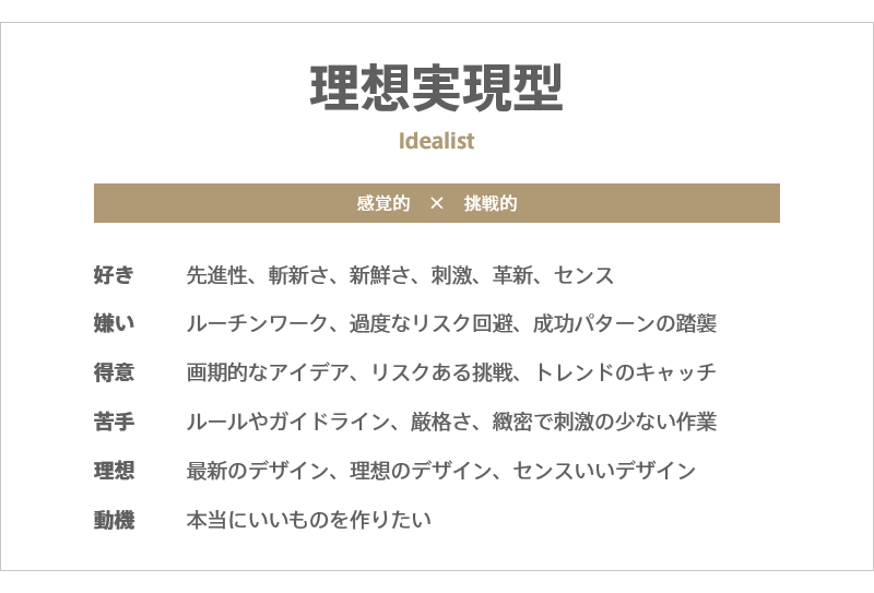 デザイナーと働くなら知っておきたい4タイプのデザイナー像 ベイジの社長ブログ